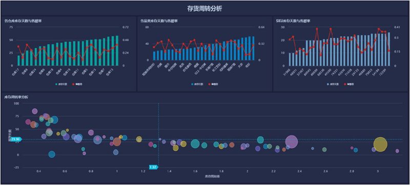 人工智能应用：未来已来